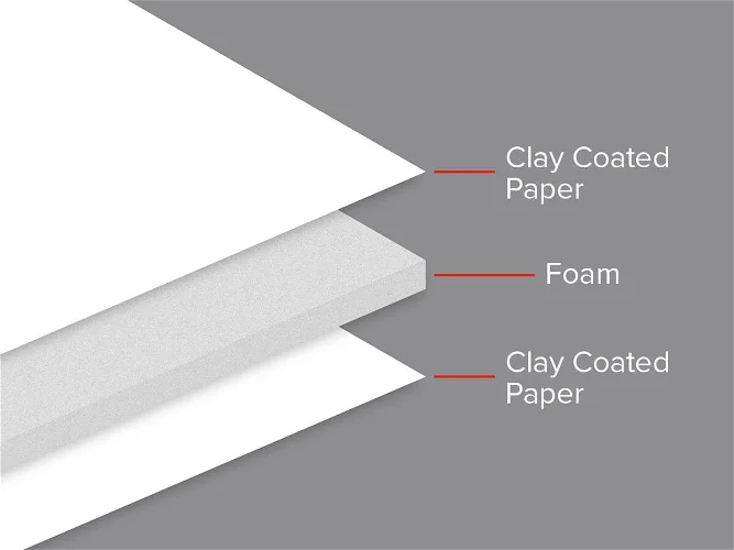 what is foam board made of